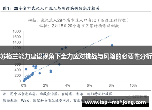 苏格兰能力建设视角下全力应对挑战与风险的必要性分析