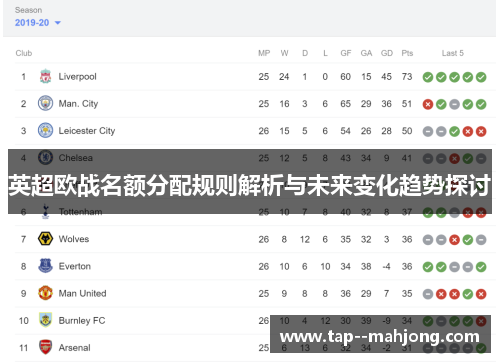 英超欧战名额分配规则解析与未来变化趋势探讨 英超欧战名额分配规则解析与未来变化趋势探讨