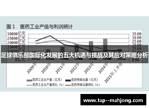 足球俱乐部国际化发展的五大机遇与挑战及其应对策略分析 足球俱乐部国际化发展的五大机遇与挑战及其应对策略分析
