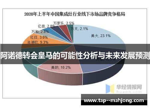 阿诺德转会皇马的可能性分析与未来发展预测 阿诺德转会皇马的可能性分析与未来发展预测
