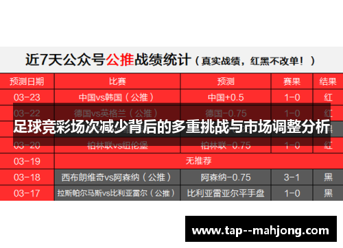 足球竞彩场次减少背后的多重挑战与市场调整分析 足球竞彩场次减少背后的多重挑战与市场调整分析