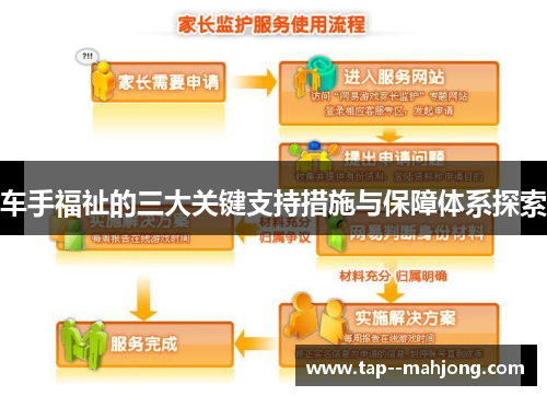 车手福祉的三大关键支持措施与保障体系探索 车手福祉的三大关键支持措施与保障体系探索
