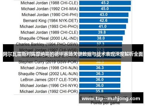 阿尔瓦雷斯对阵摩纳哥的德甲赛场关键数据与战术表现深度解析全面