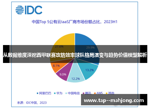 从数据维度深挖西甲联赛攻防效率球队格局演变与趋势价值模型解析
